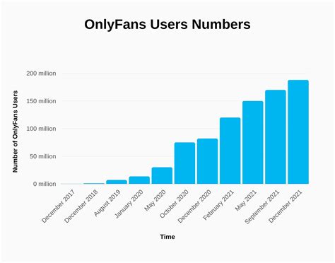 onlifans|OnlyFans 2023 Year in Review .